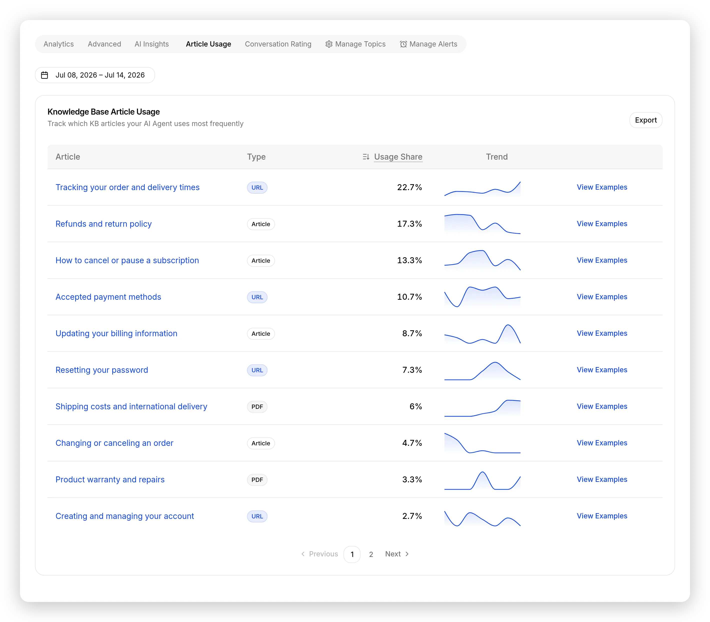 The Article Usage tab in Quickchat AI, showing a ranked table of Knowledge Base articles with their type, usage share, and a daily-share trend sparkline for each.