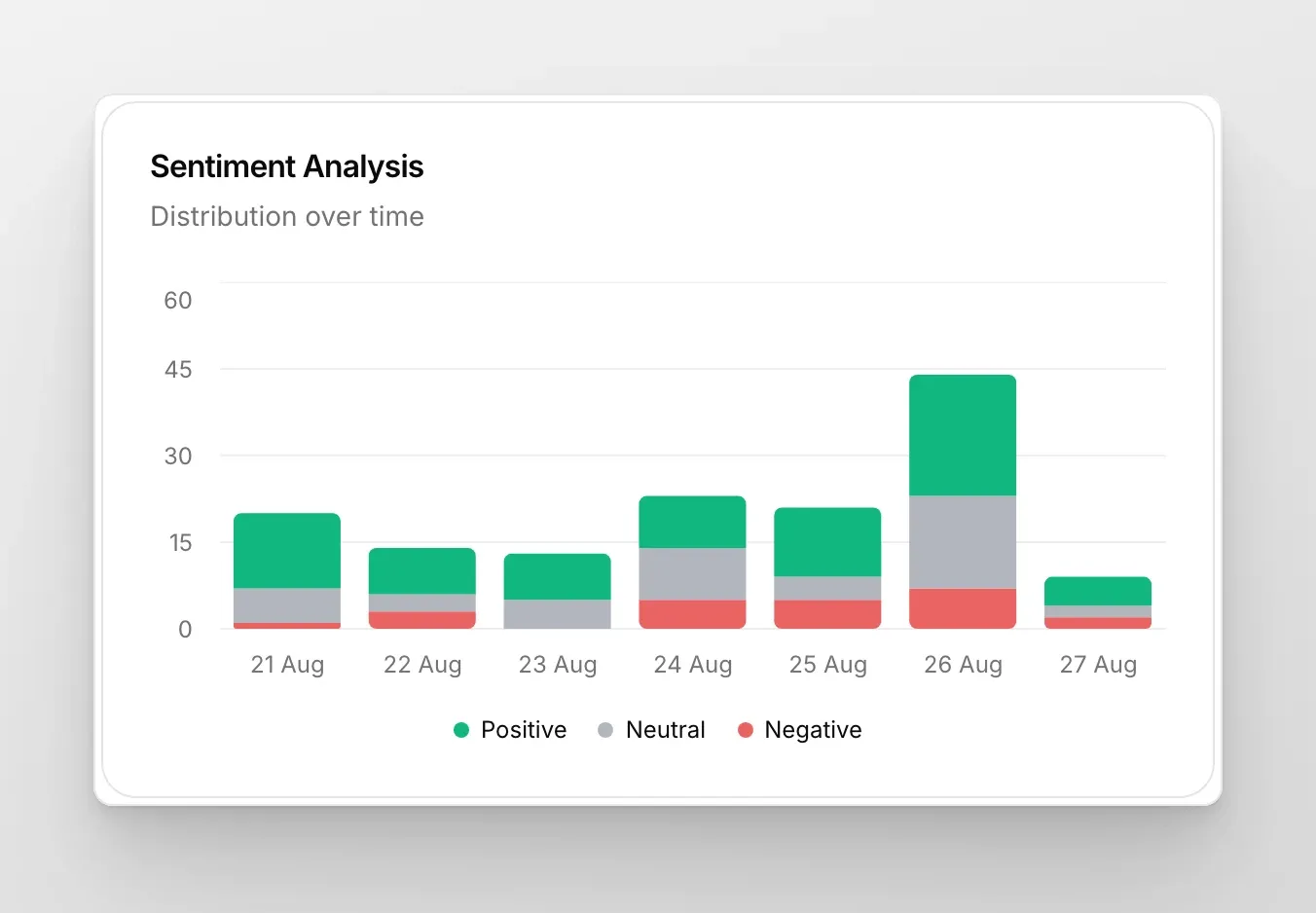Captura de tela do Sentiment na Inbox do Quickchat AI